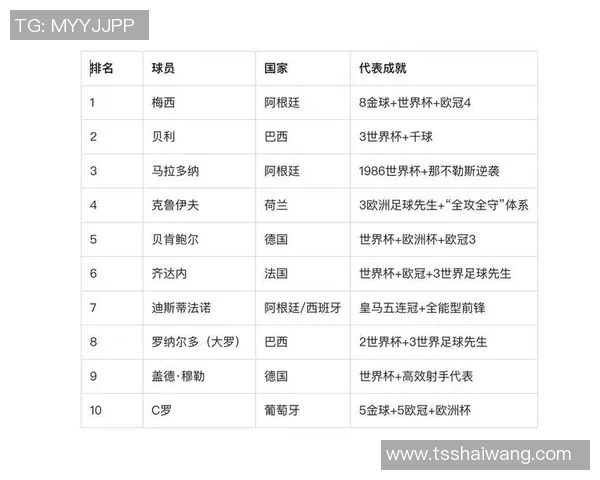 现代足球明星的崛起与全球影响力的深远探讨